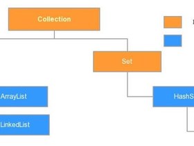 Java基础学习10:【Collection、泛型】
